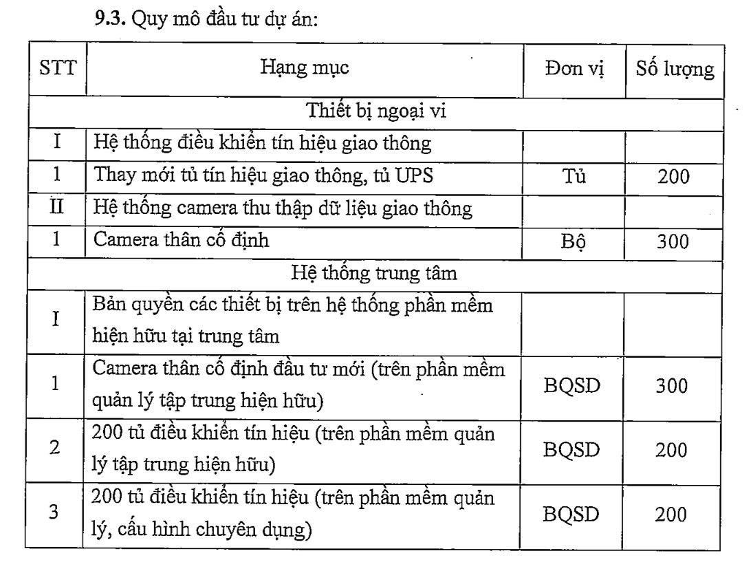 Các hạng mục đầu tư của dự án hệ thống điều khiển giao thông linh hoạt