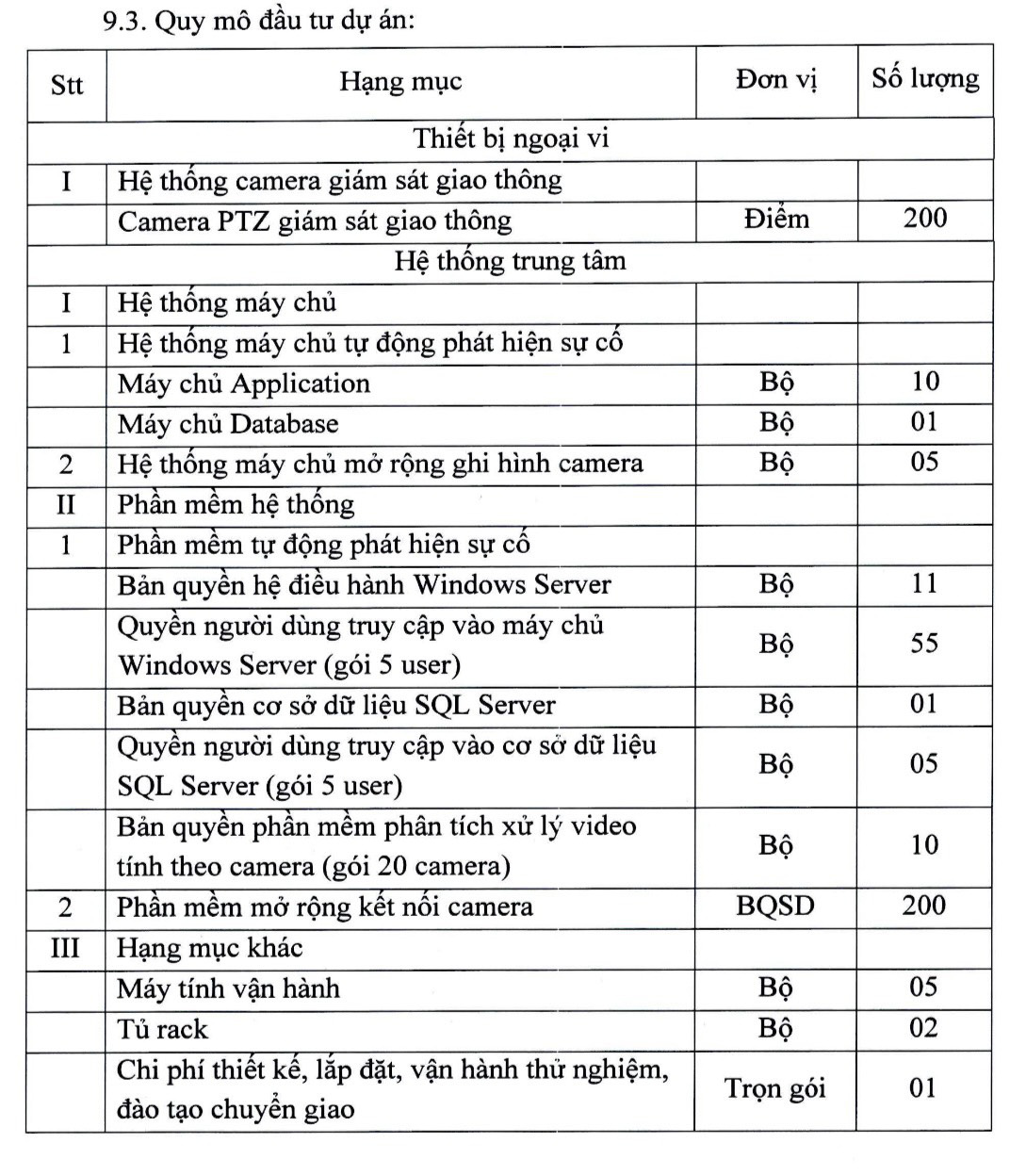 Các hạng mục đầu tư của dự án 