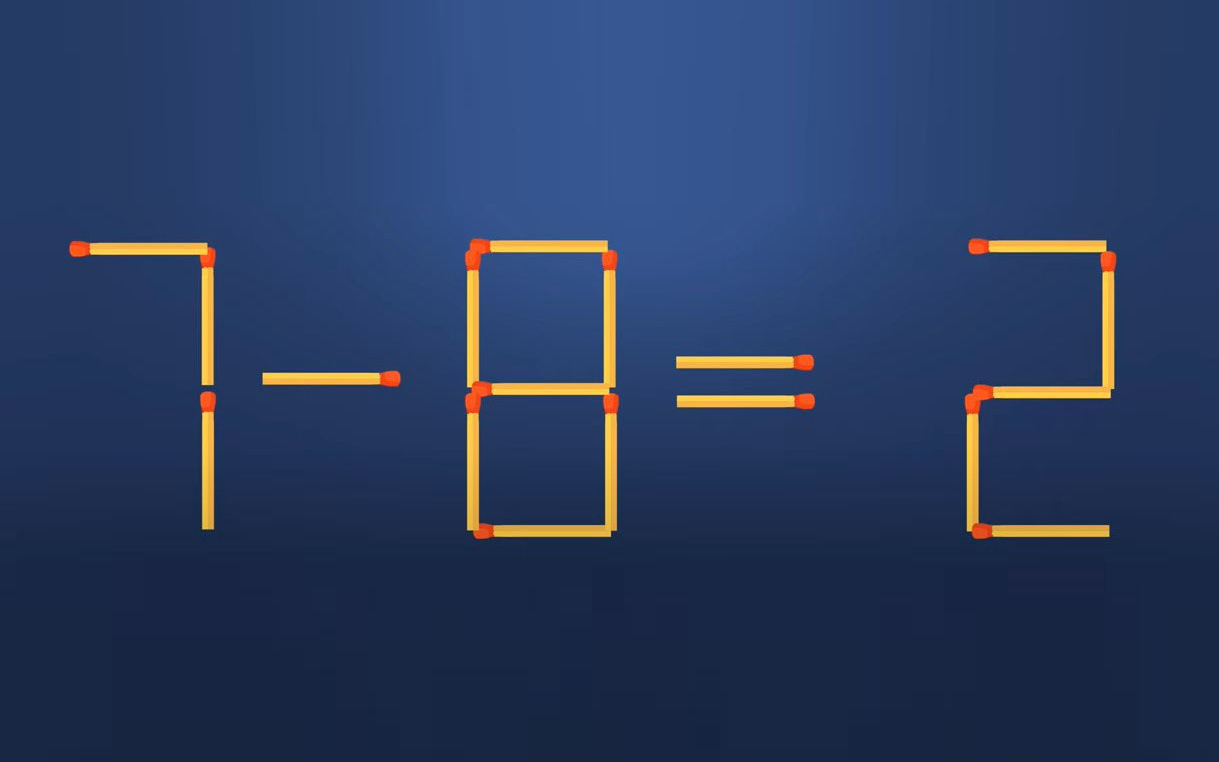 Thử tài IQ: Di chuyển một que diêm để 7-8=2 thành phép tính đúng