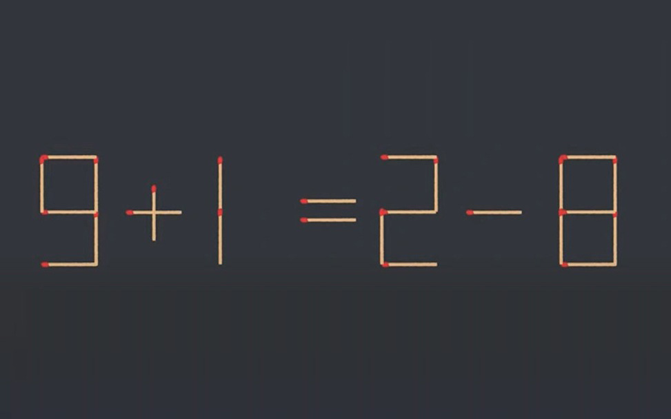 Thử tài IQ: Di chuyển một que diêm để 9+1=2-8 thành phép tính đúng