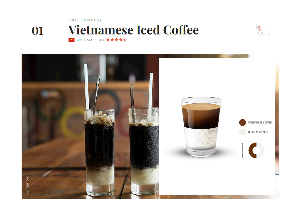 6 ποτά που πρέπει οπωσδήποτε να δοκιμάσετε στο Βιετνάμ, συμπεριλαμβανομένου του τσαγιού με γάλα - Φωτογραφία 1. Cà phê đá xếp vị trí đầu tiên trên bảng xếp hạng với điểm bình chọn là 4.3/5 điểm