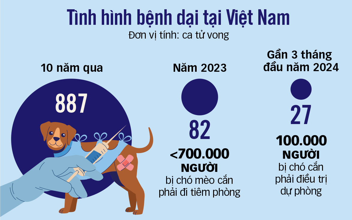 Tổng hợp: T.LỰC - Đồ họa: T.ĐẠT