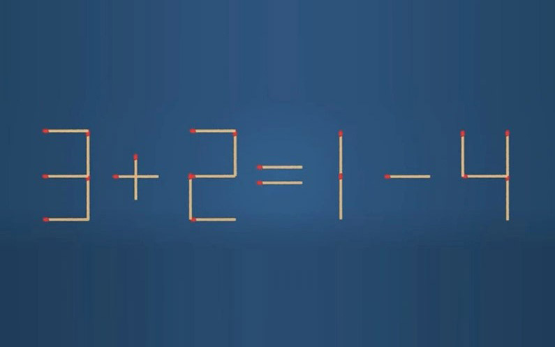 Thử tài IQ: Di chuyển một que diêm để 3+2=1-4 thành phép tính đúng