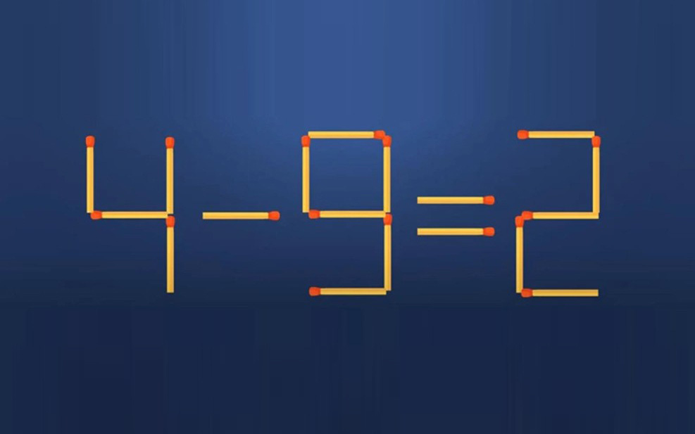 Thử tài IQ: Di chuyển một que diêm để 4-9=2 thành phép tính đúng