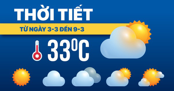 Dự báo thời tiết từ 3-3 đến 9-3: Bắc Bộ tăng nhiệt tới giữa tuần; Nam Bộ nắng nóng