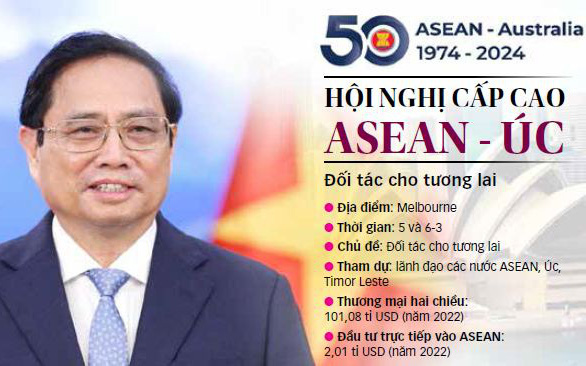 Việt Nam sẽ là cầu nối cho Úc - ASEAN- Ảnh 2. Việt Nam và 50 năm ASEAN - Úc