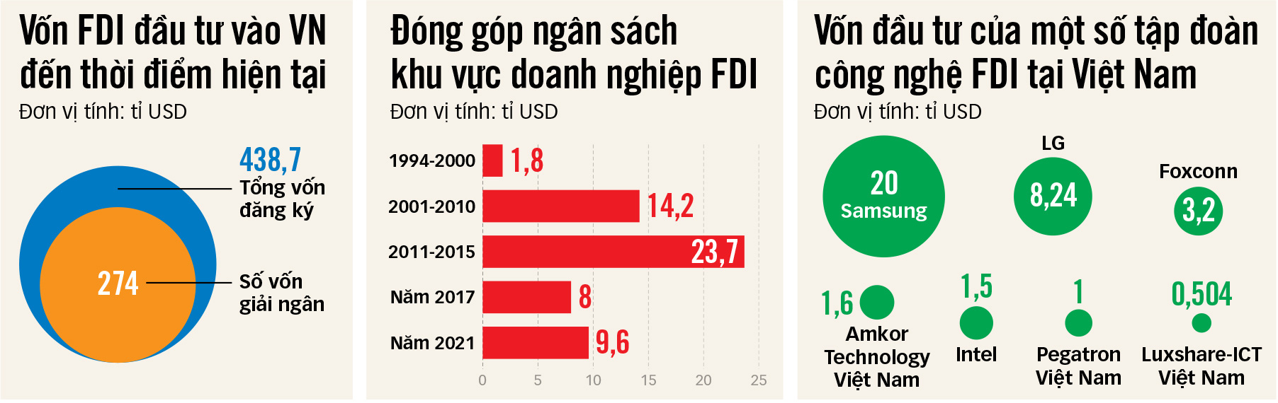 Nguồn: Bộ Kế hoạch và Đầu tư - Đồ họa: T.ĐẠT