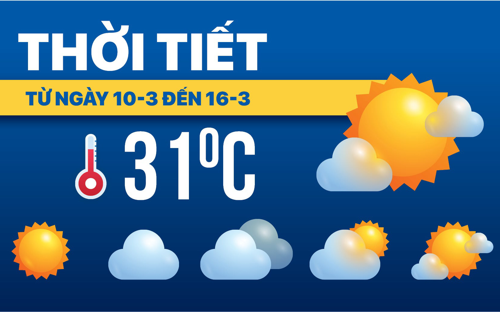 Thời tiết hôm nay 12-3: Nam Bộ nắng gắt; Bắc Bộ đêm và sáng trời rét- Ảnh 4. Dự báo thời tiết từ 10-3 đến 16-3: Nam Bộ, Tây Nguyên nắng nóng; Bắc Bộ, Trung Bộ mưa nhẹ