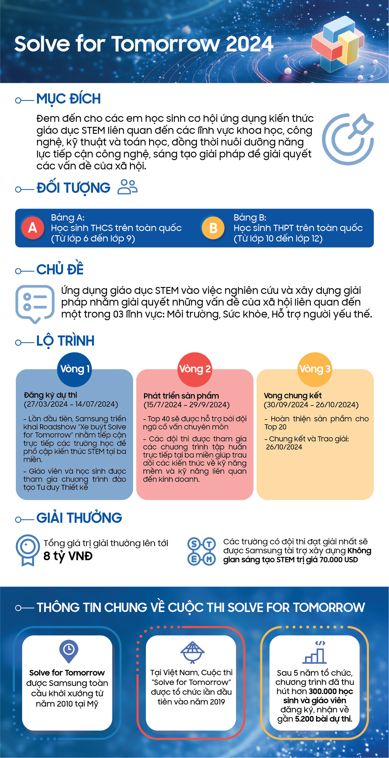Samsung đồng hành cùng thế hệ trẻ Việt Nam 'làm chủ' một thế giới tốt đẹp hơn- Ảnh 2. Samsung đồng hành cùng thế hệ trẻ Việt Nam 'làm chủ' một thế giới tốt đẹp hơn- Ảnh 2.
