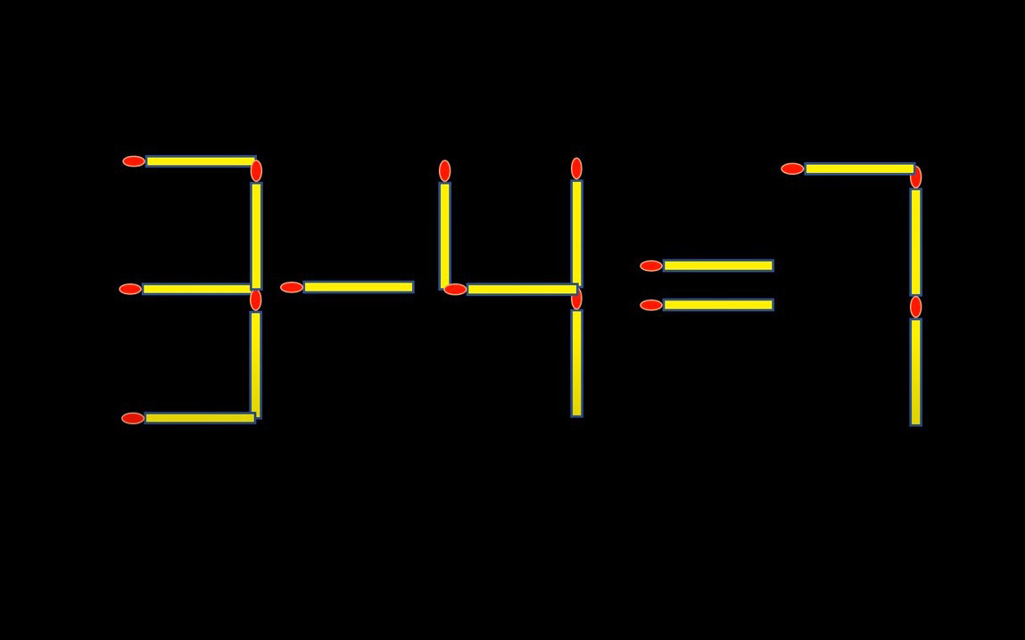 Thử tài IQ: Di chuyển một que diêm để 3-4=7 thành phép tính đúng