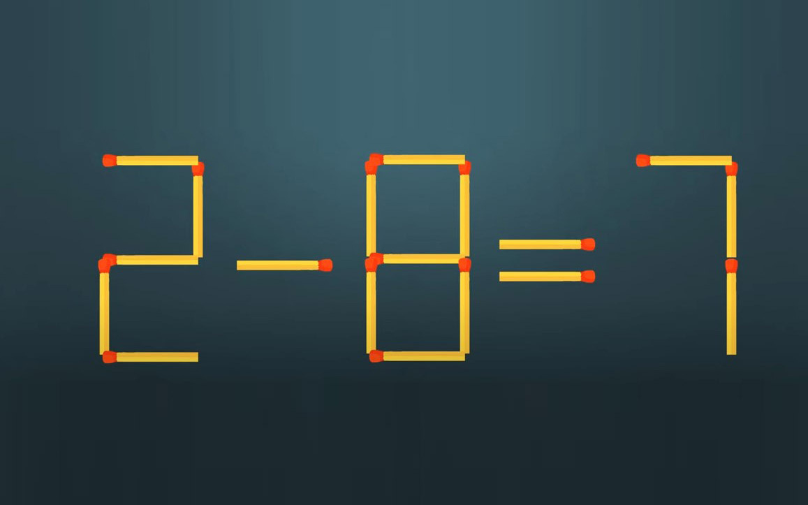 Thử tài IQ: Di chuyển một que diêm để 6+8=3 thành phép tính đúng- Ảnh 9. Thử tài IQ: Di chuyển một que diêm để 2-8=7 thành phép tính đúng