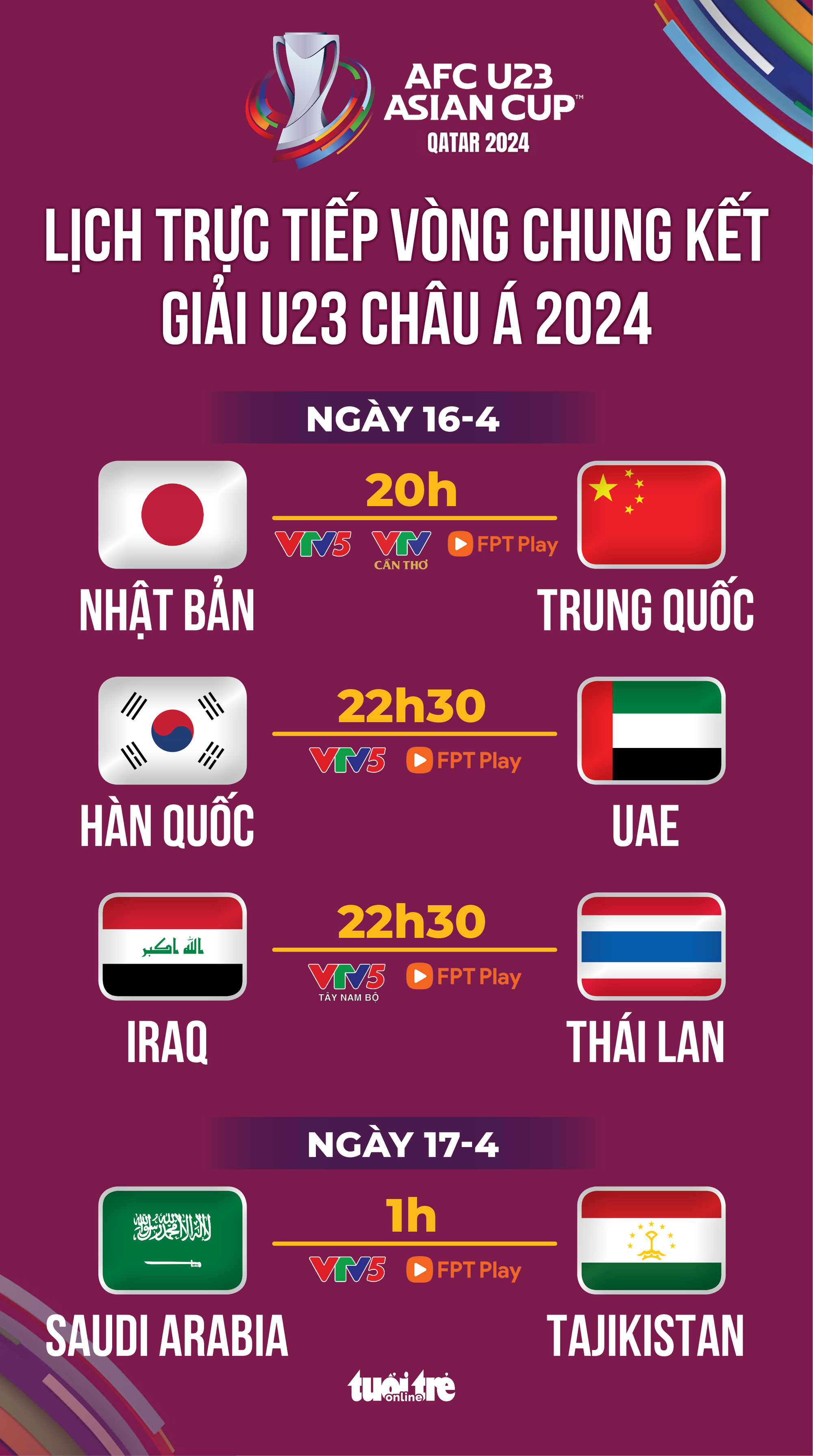 Lịch Trực Tiếp Giải U23 Châu Á 2024 Ngày 16 4 Trung Quốc Thái Lan Thi đấu Tuổi Trẻ Online