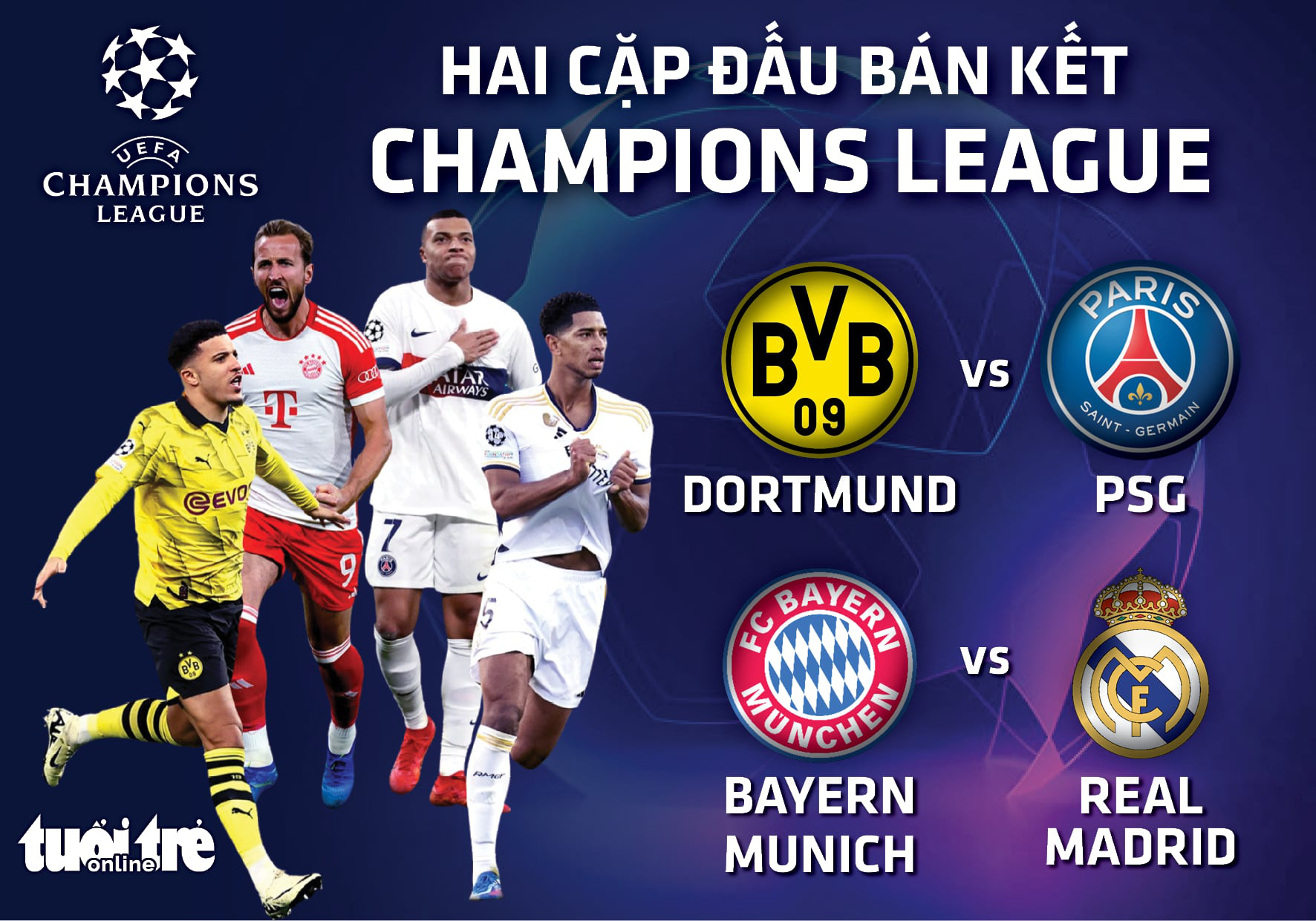 Những đội bóng nào vào bán kết 3 cúp châu Âu?- Ảnh 1. Hai cặp bán kết Champions League mùa này - Đồ họa: AN BÌNH