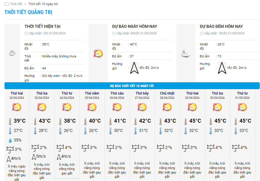 Dự báo cho thấy dịp nghỉ lễ 30-4 ở Quảng Trị có thể có nắng nóng 45 độ C - Ảnh: NCHMF