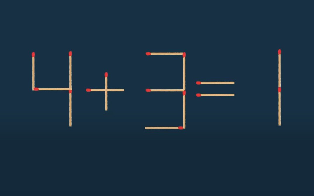 Thử tài IQ: Di chuyển hai que diêm để 4+3=1 thành phép tính đúng