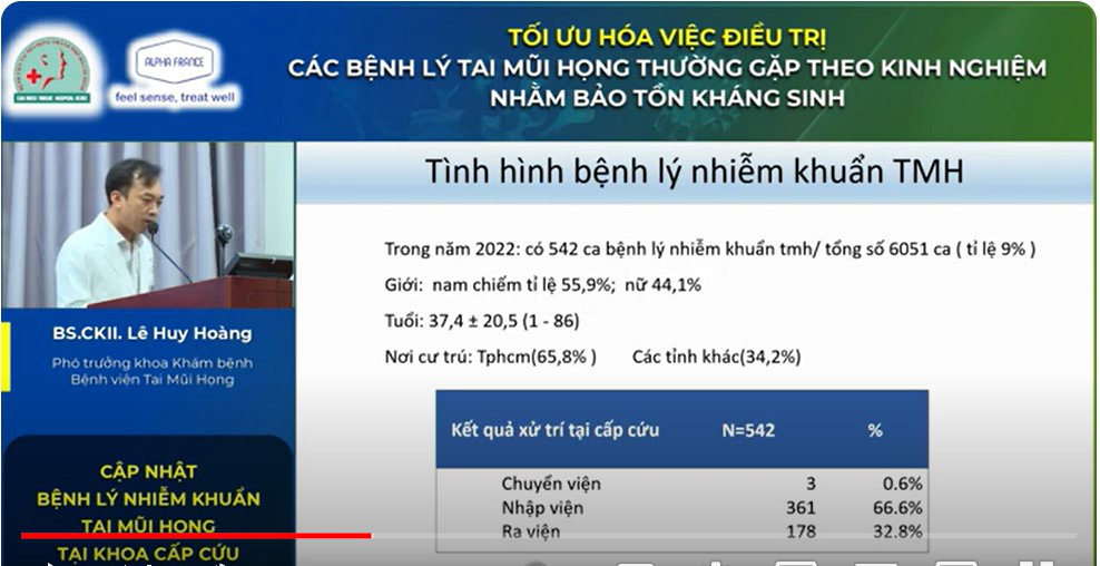 Tình hình bệnh lý nhiễm khuẩn Tai Mũi Họng