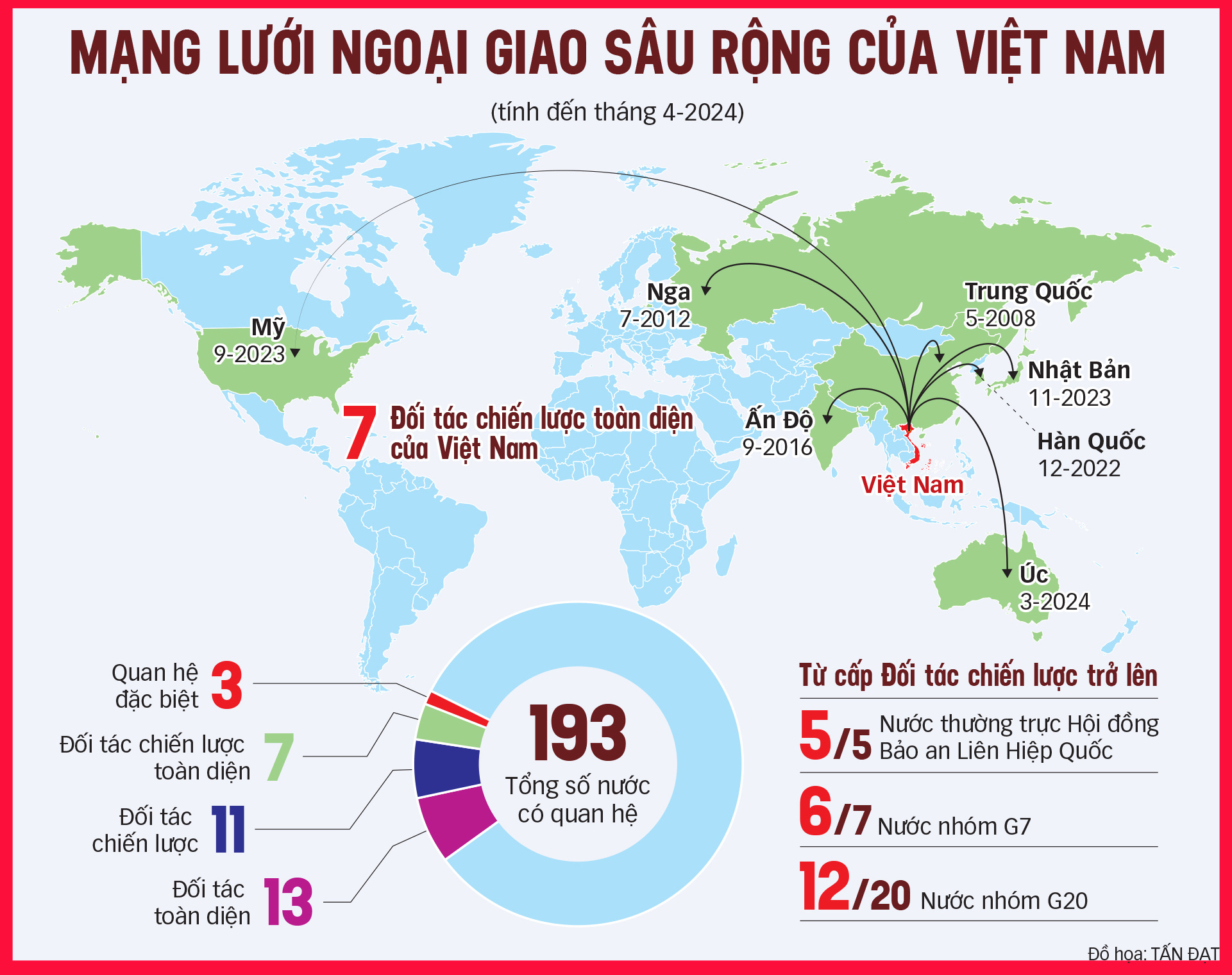 Nâng cao vị thế Việt Nam giữa thế giới biến động - Ảnh 6.