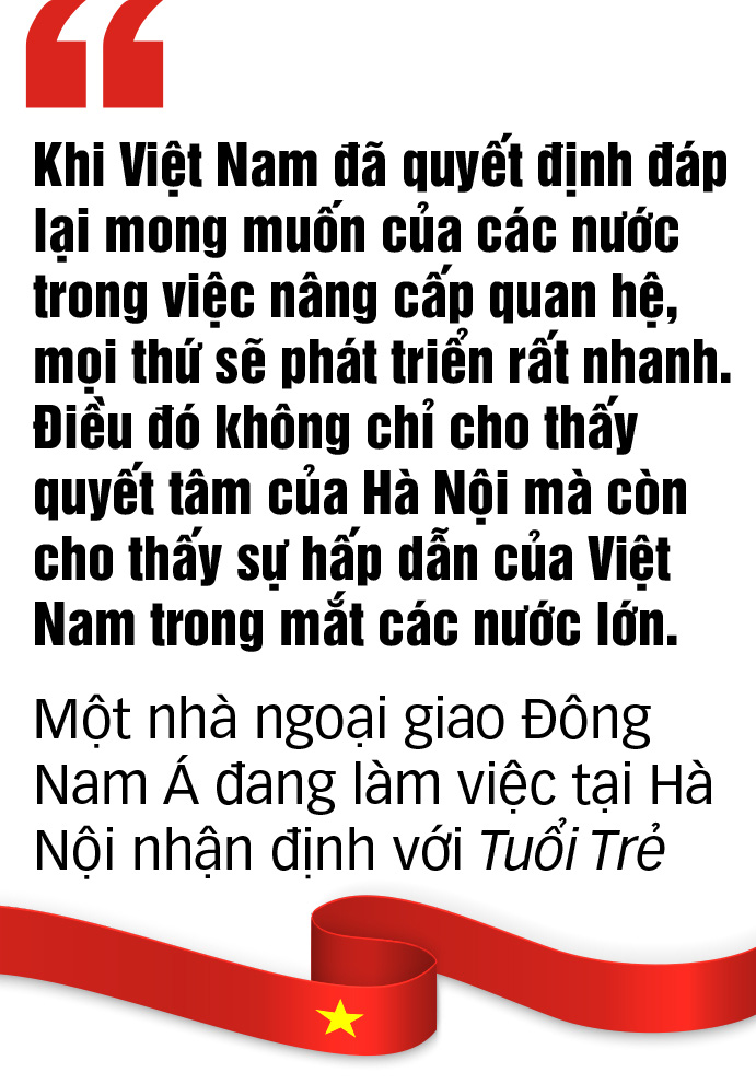 Nâng cao vị thế Việt Nam giữa thế giới biến động - Ảnh 4.