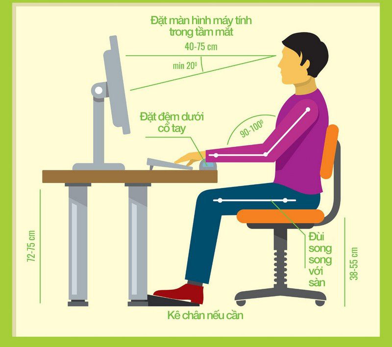 Ảnh minh họa tư thế làm việc đúng - Ảnh: Bác sĩ cung cấp 