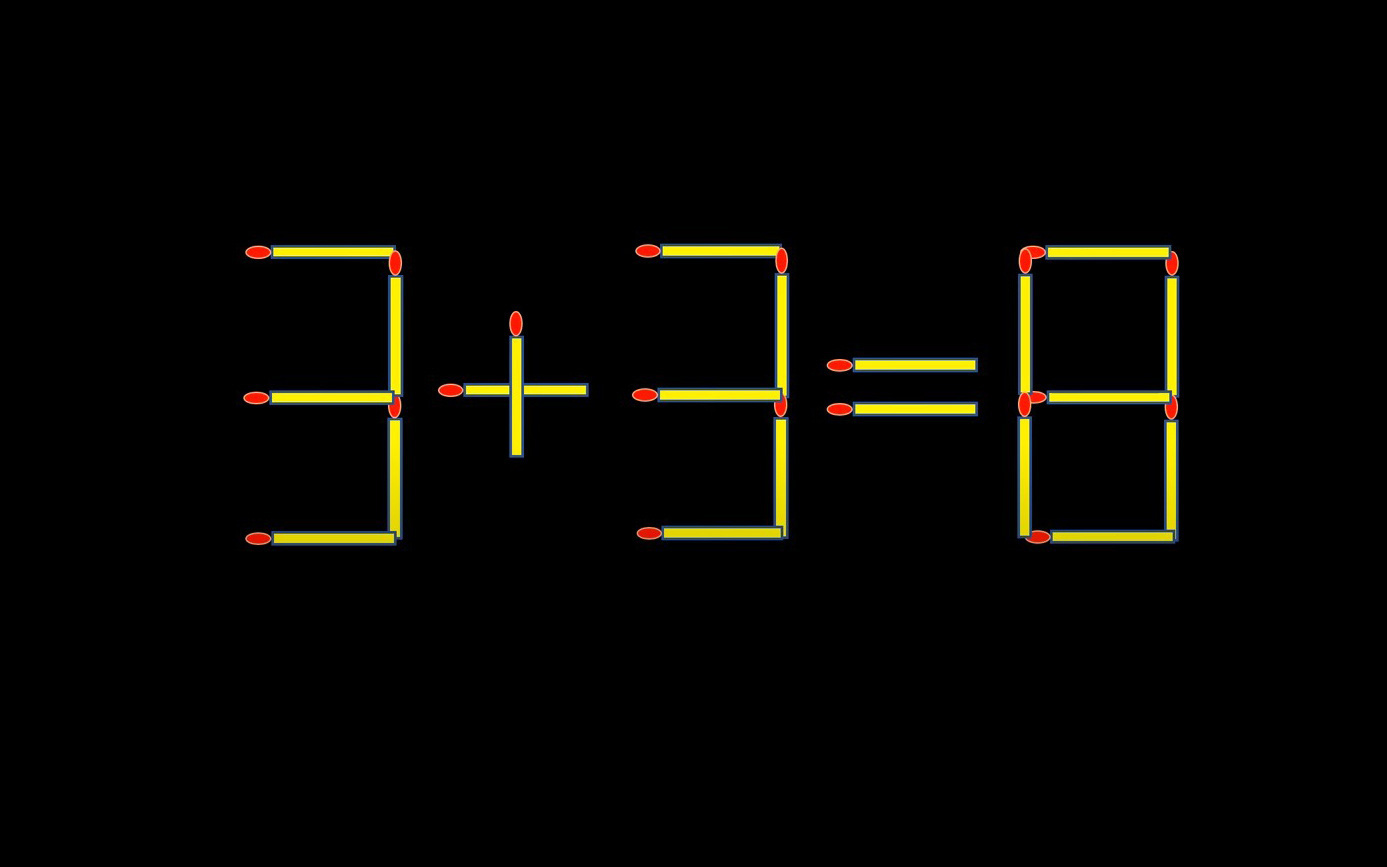 Thử tài IQ: Di chuyển một que diêm để 3+3=8 thành phép tính đúng