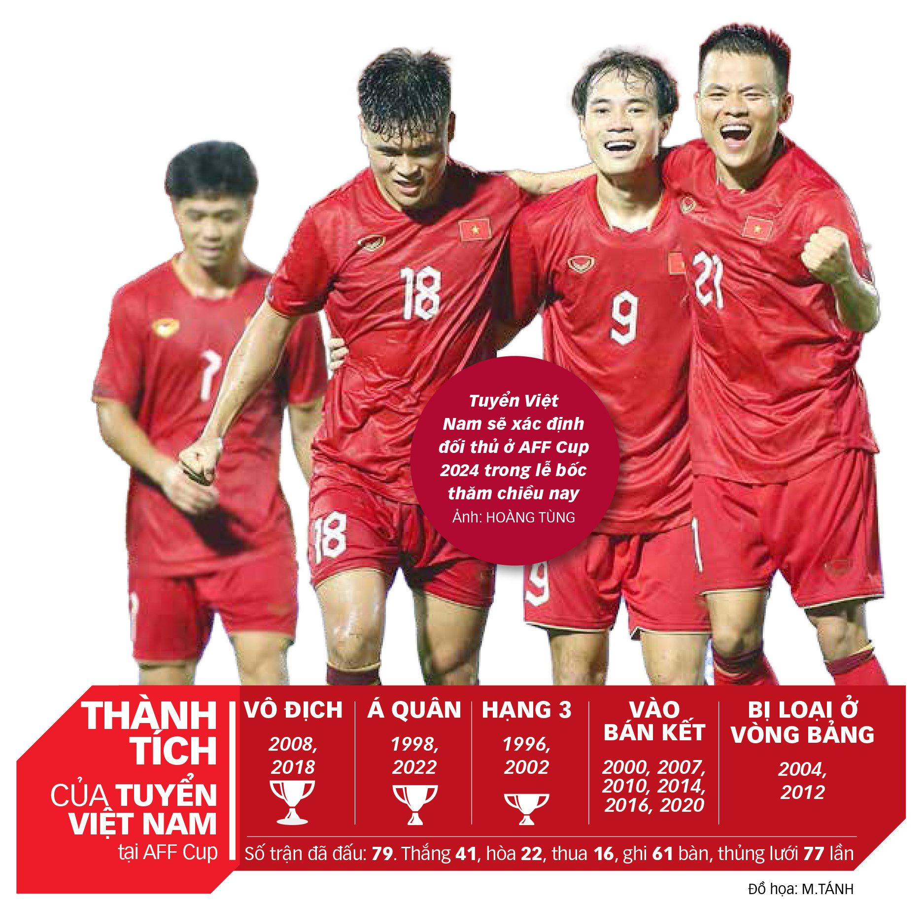 ASEAN Cup 2024 group stage draw Waiting for Vietnam's opponents