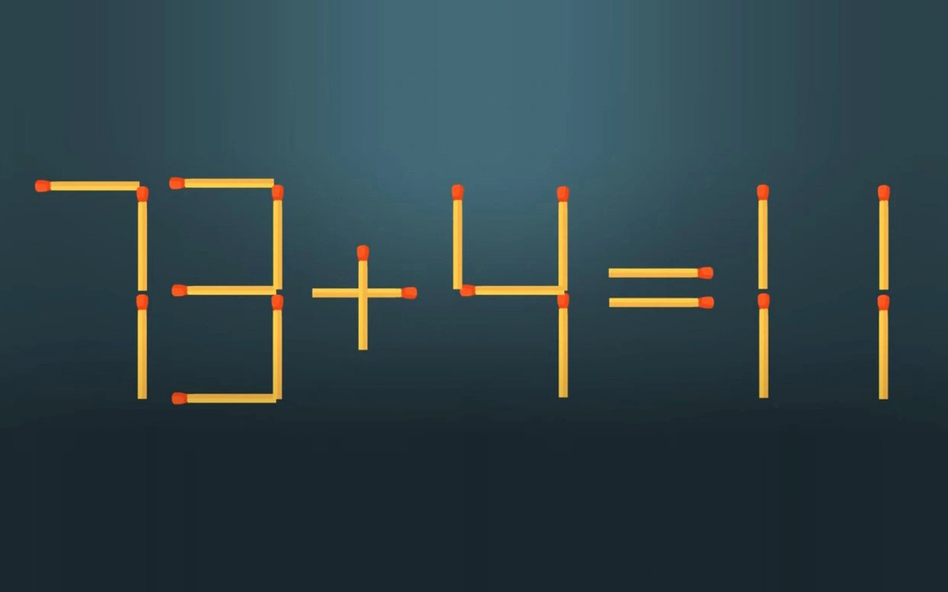 Thử tài IQ: Di chuyển một que diêm để 73+4=11 thành phép tính đúng