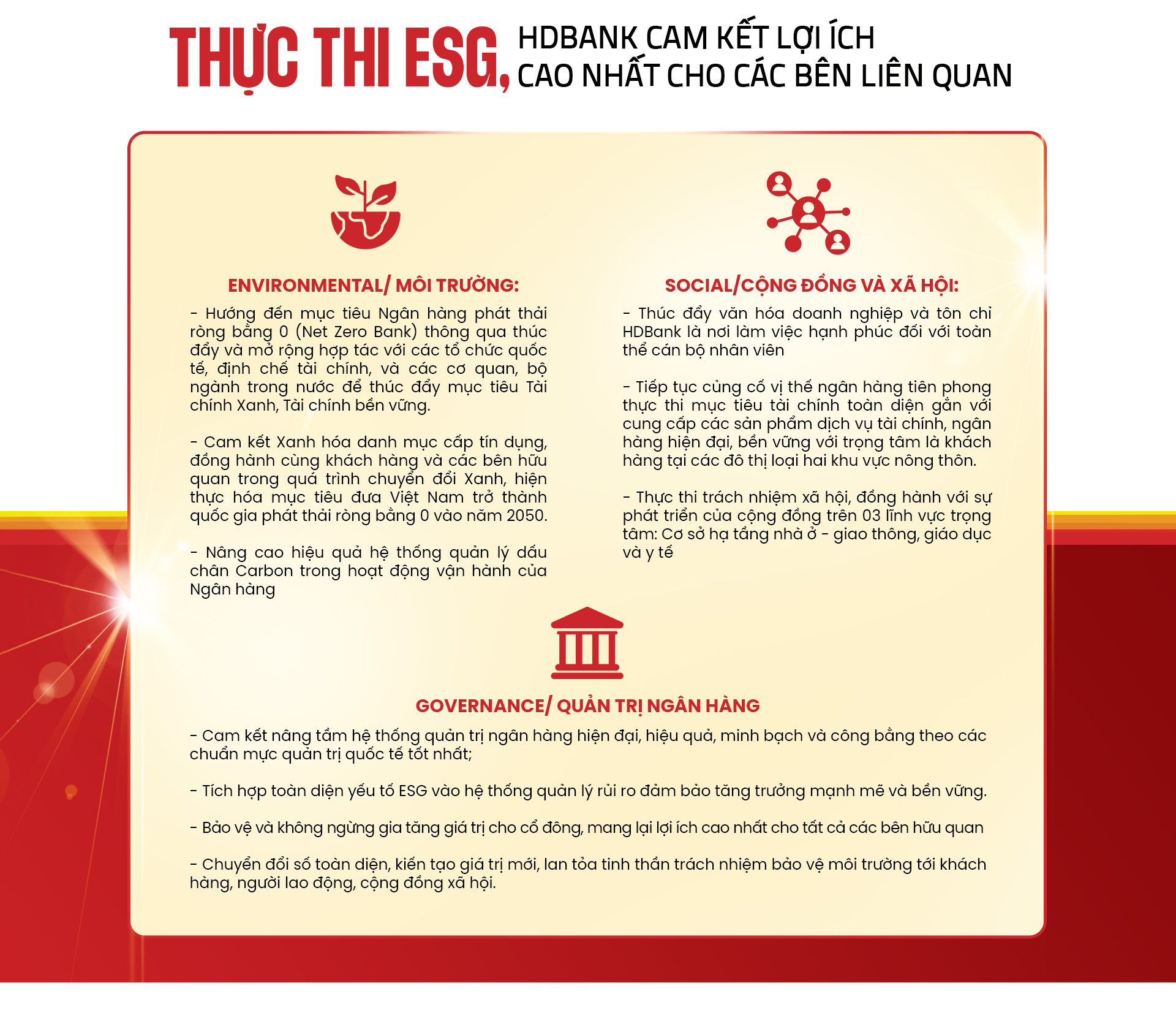 Công bố Báo cáo Phát triển bền vững, HDBank tiên phong thực thi ESG cho một tương lai tươi sáng - Ảnh 10.