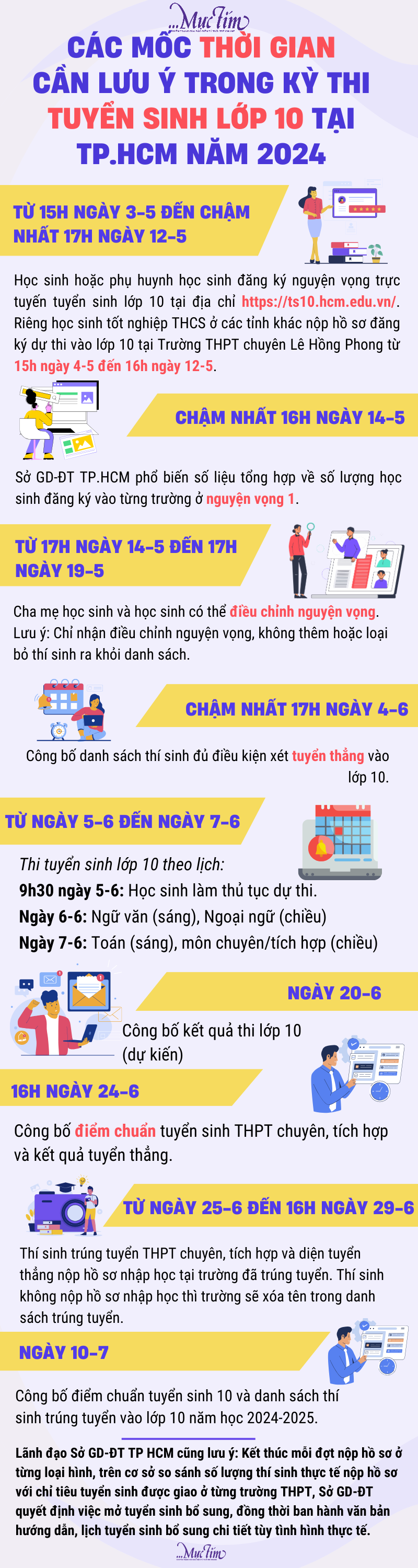 Infographic tuyển sinh lớp 10