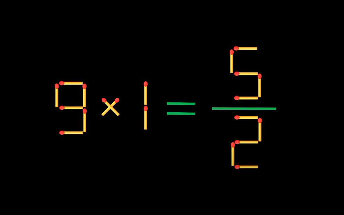 Thử tài IQ: Di chuyển một que diêm để 9x1=5/2 thành phép tính đúng
