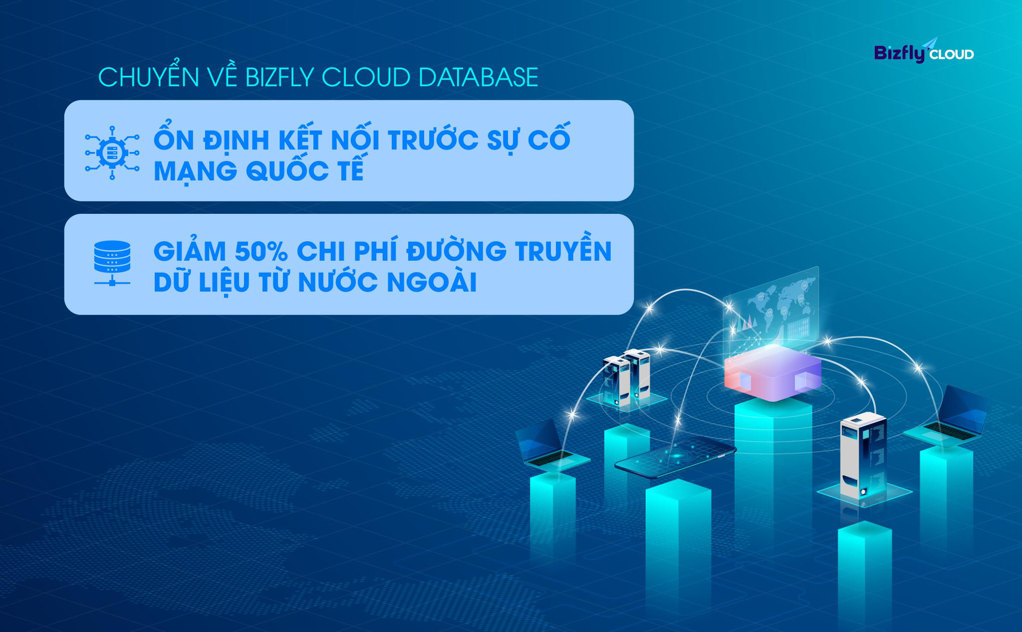 Phương án ổn định kết nối và giảm 50% chi phí đường truyền- Ảnh 1. Ổn định kết nối trước sự cố mạng quốc tế và giảm 50% chi phí đường truyền khi chuyển về Bizfly Cloud Database