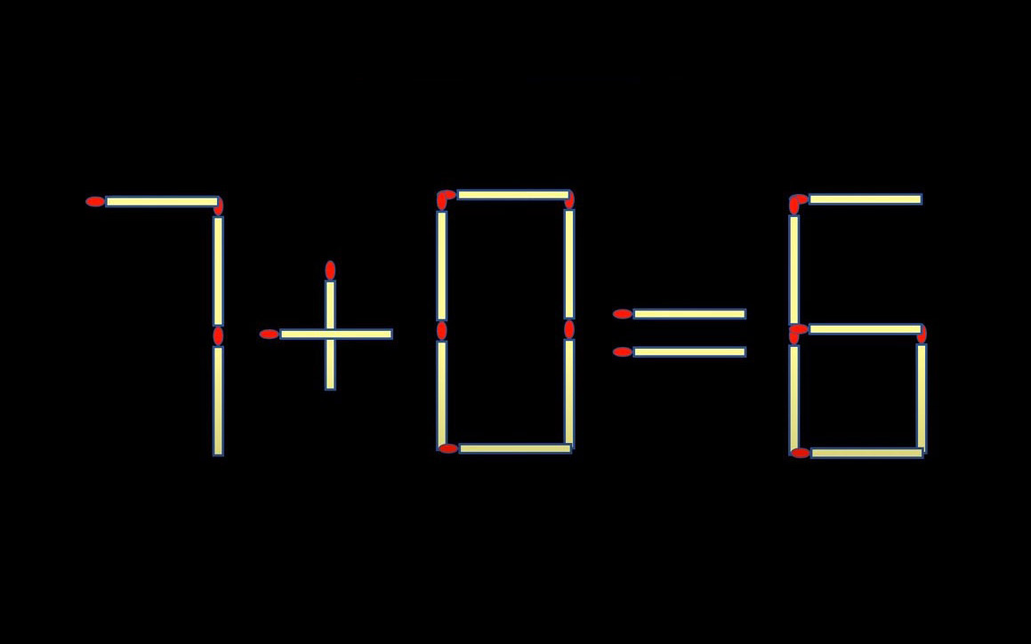 Thử tài IQ: Di chuyển hai que diêm để 7+0=6 thành phép tính đúng