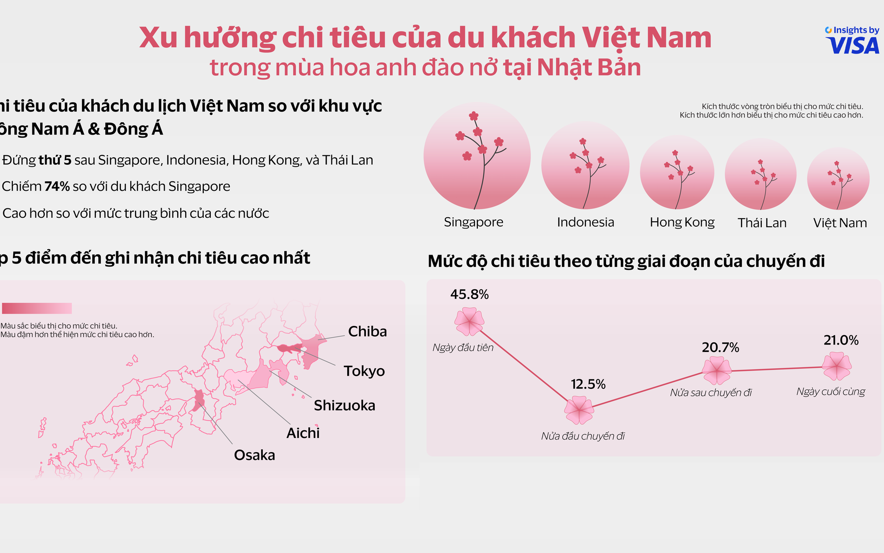 Trải nghiệm giải trí và du lịch 'tẹt ga' với Sacombank Pay- Ảnh 2. Du lịch mùa hoa anh đào Nhật Bản: Du khách Việt đứng thứ 5 về chi tiêu