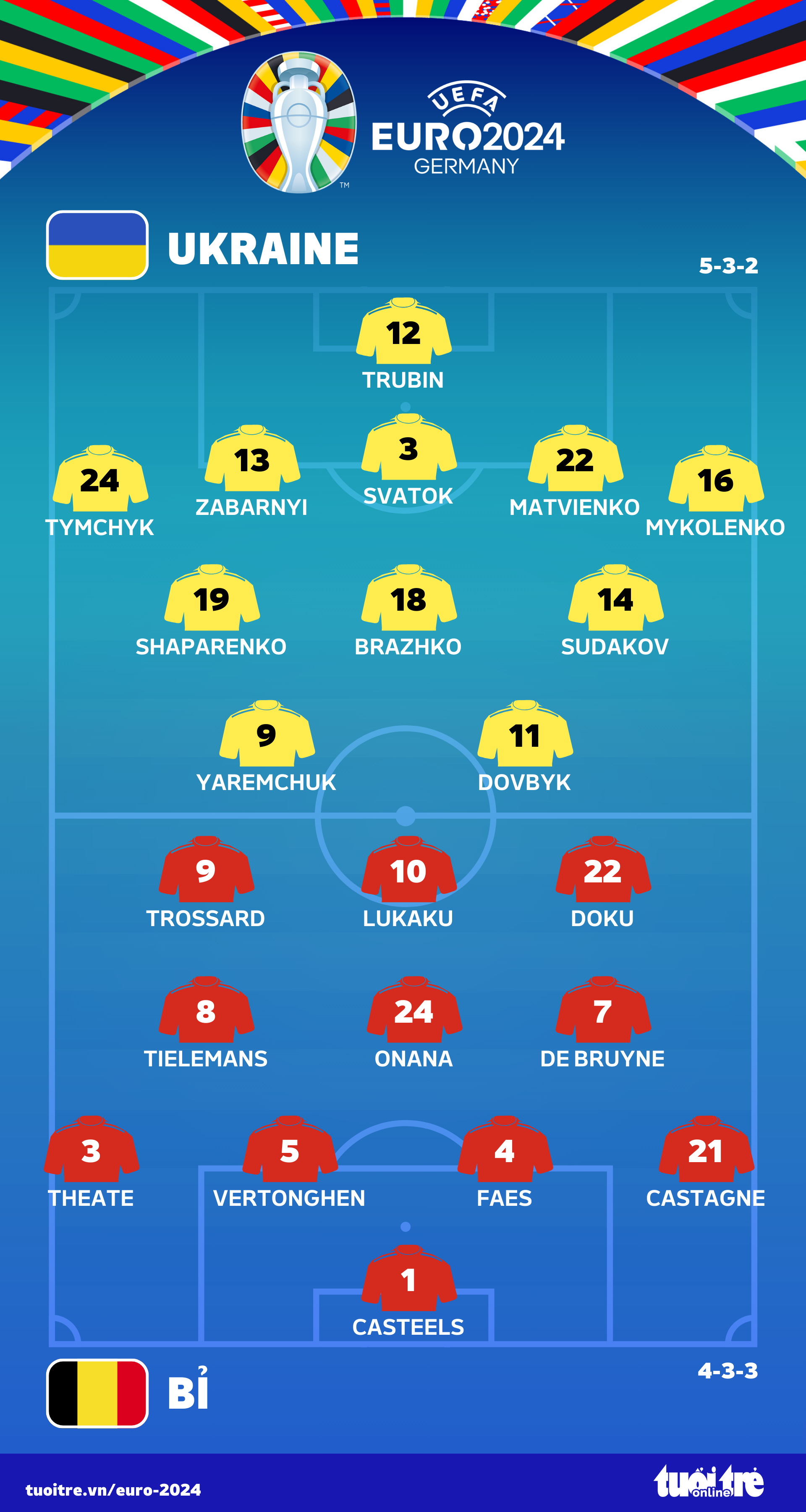 Ukraine bị loại ở 'bảng đấu thú vị' nhất Euro 2024 Tuổi Trẻ Online