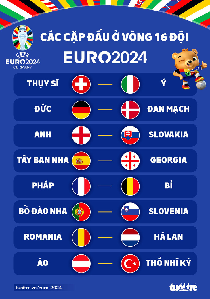 Các cặp đấu ở vòng 16 đội Euro 2024 - Đồ họa: AN BÌNH