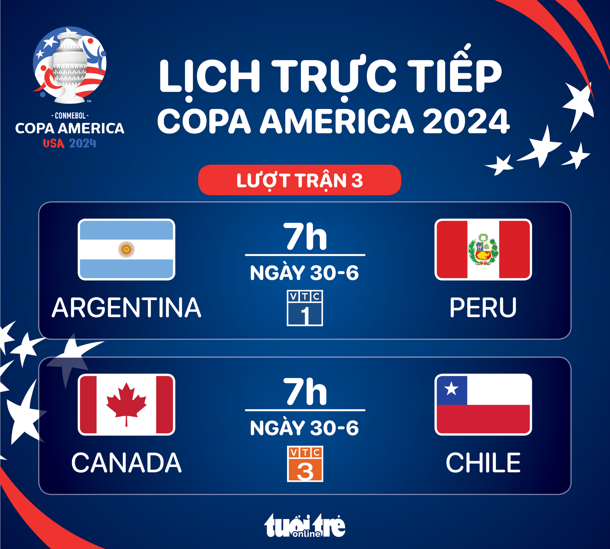 Lịch Trực Tiếp Copa America 2024 Ngày 30 6 Argentina đấu Với Peru Tuổi Trẻ Online 7428