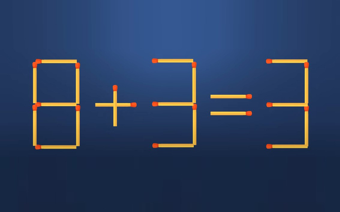 Thử tài IQ: Di chuyển một que diêm để 8+3=3 thành phép tính đúng