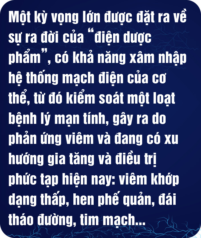 Giấc mơ dùng điện thay thế thuốc - Ảnh 6.