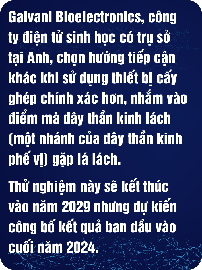 Giấc mơ dùng điện thay thế thuốc - Ảnh 10.