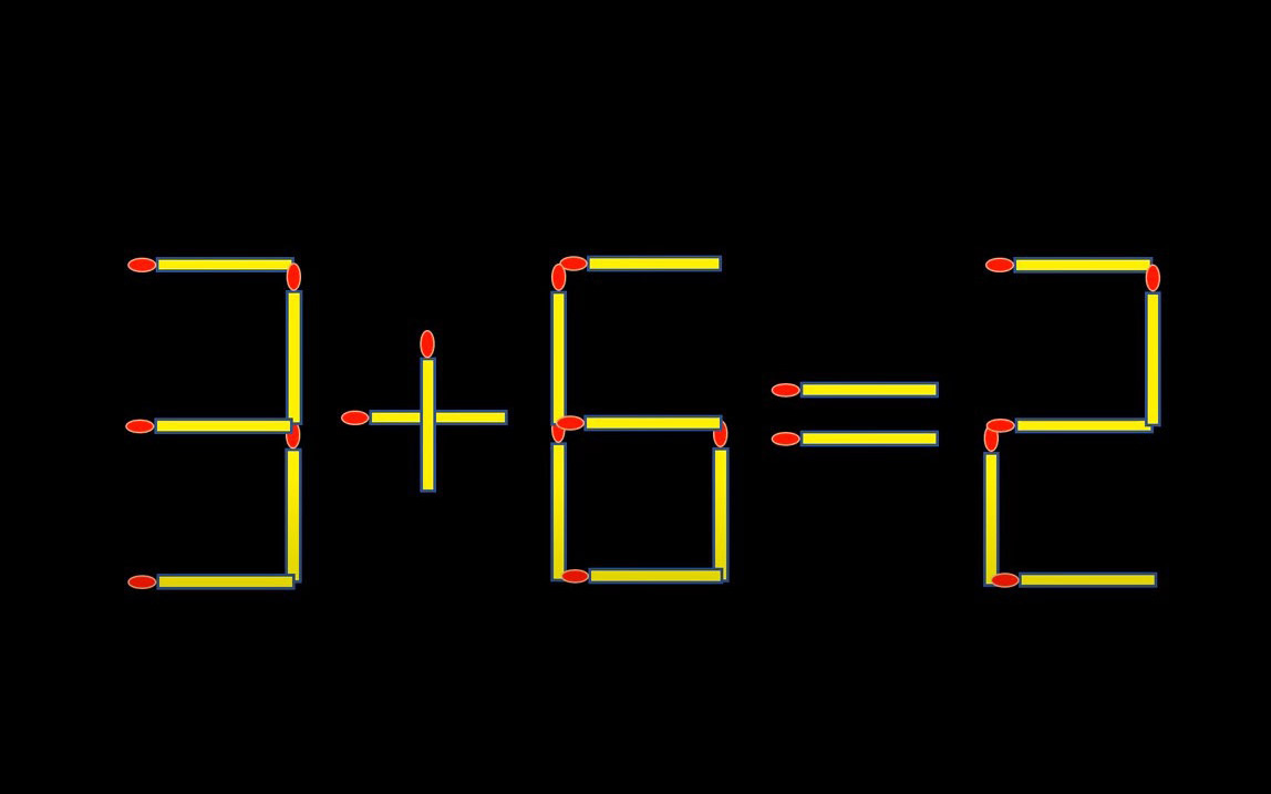 Thử tài IQ: Di chuyển một que diêm để 3+6=2 thành phép tính đúng
