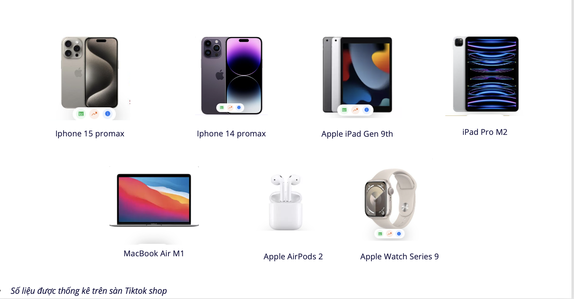 Các sản phẩm của Apple bán chạy nhất trên TikTok Shop - Ảnh: Metric