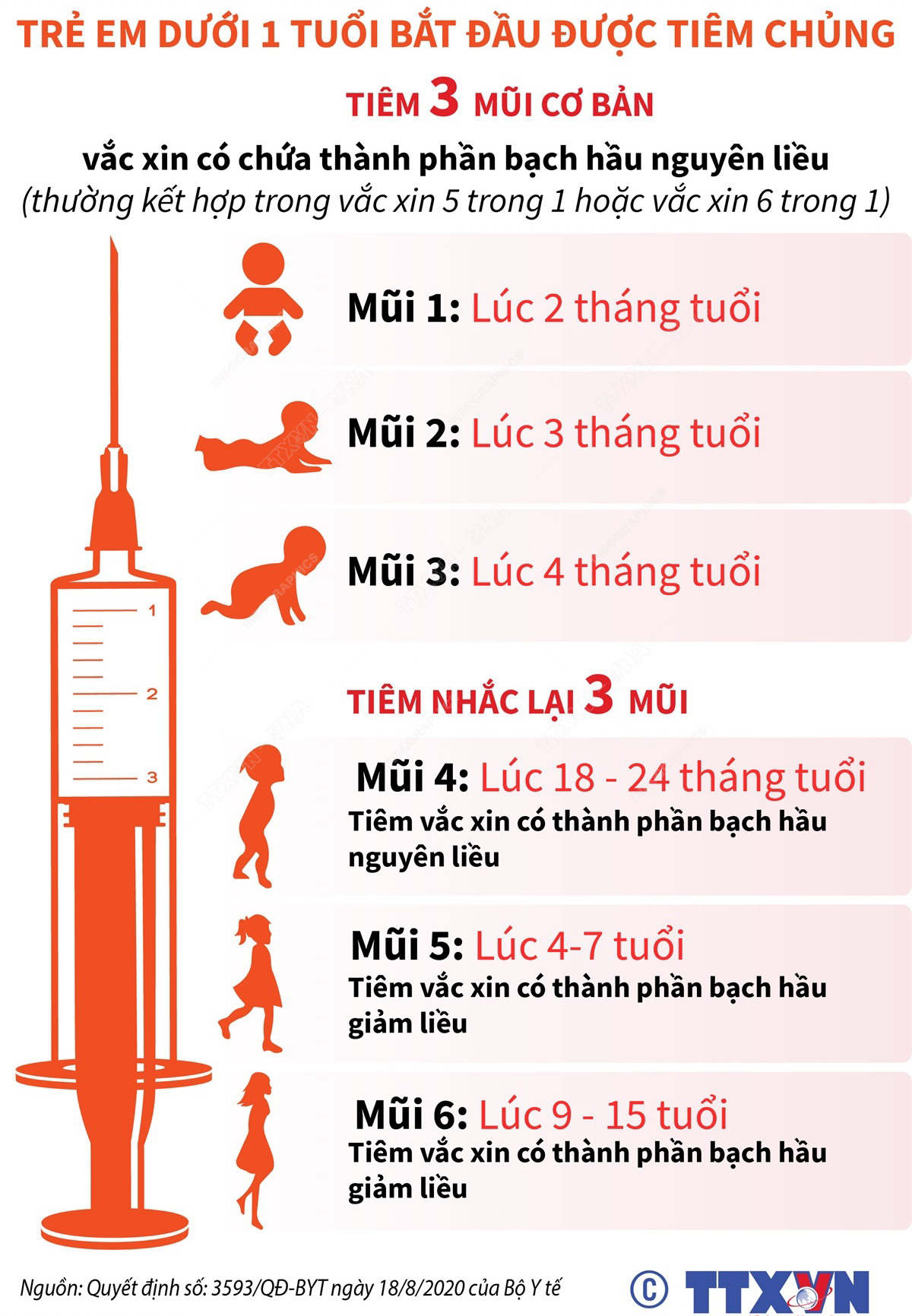 Lịch tiêm vắc xin phòng bệnh bạch hầu cho trẻ em, người lớn- Ảnh 3.