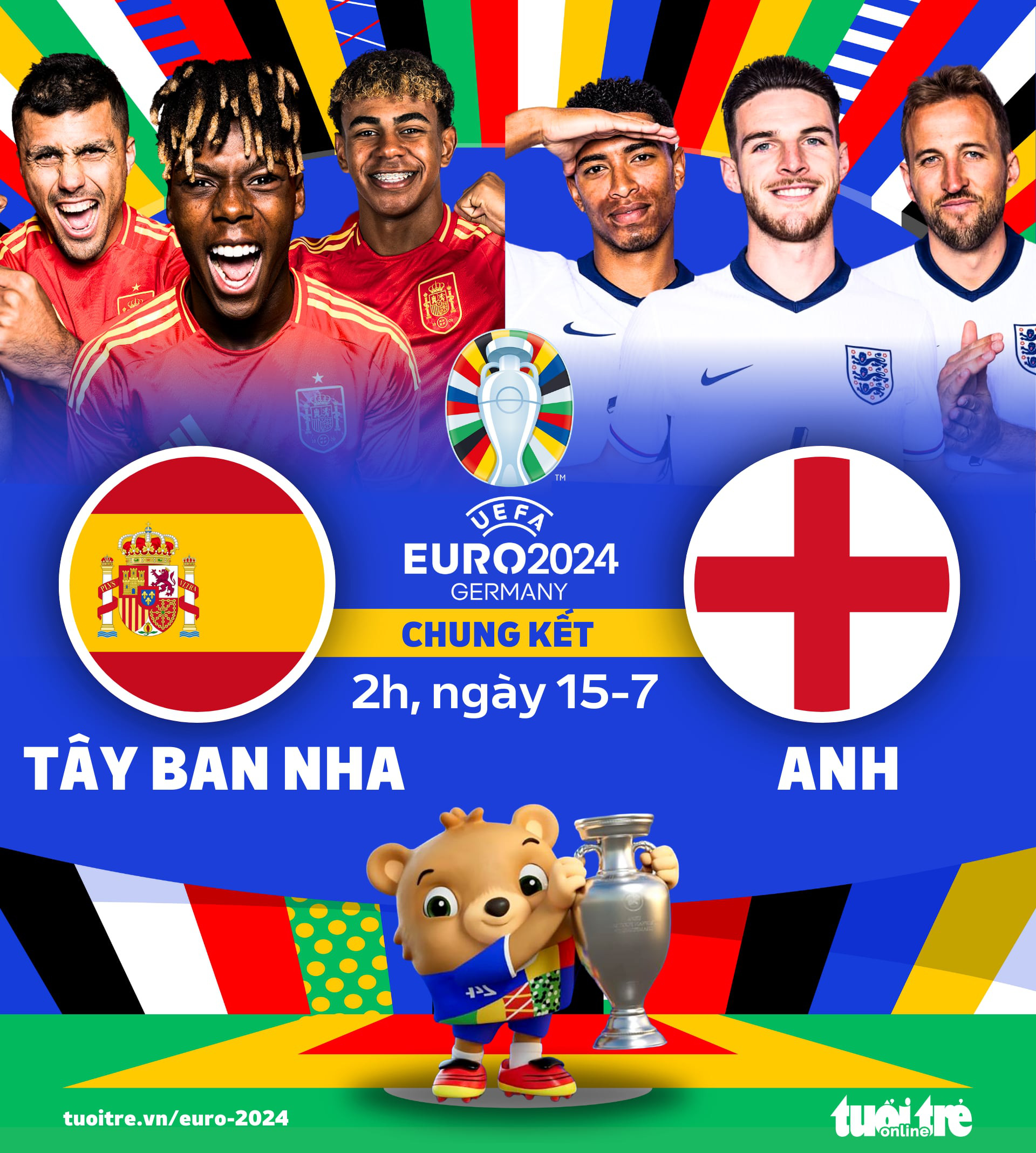 Lịch thi đấu chung kết Euro 2024 Anh đấu với Tây Ban Nha, lịch sử đang