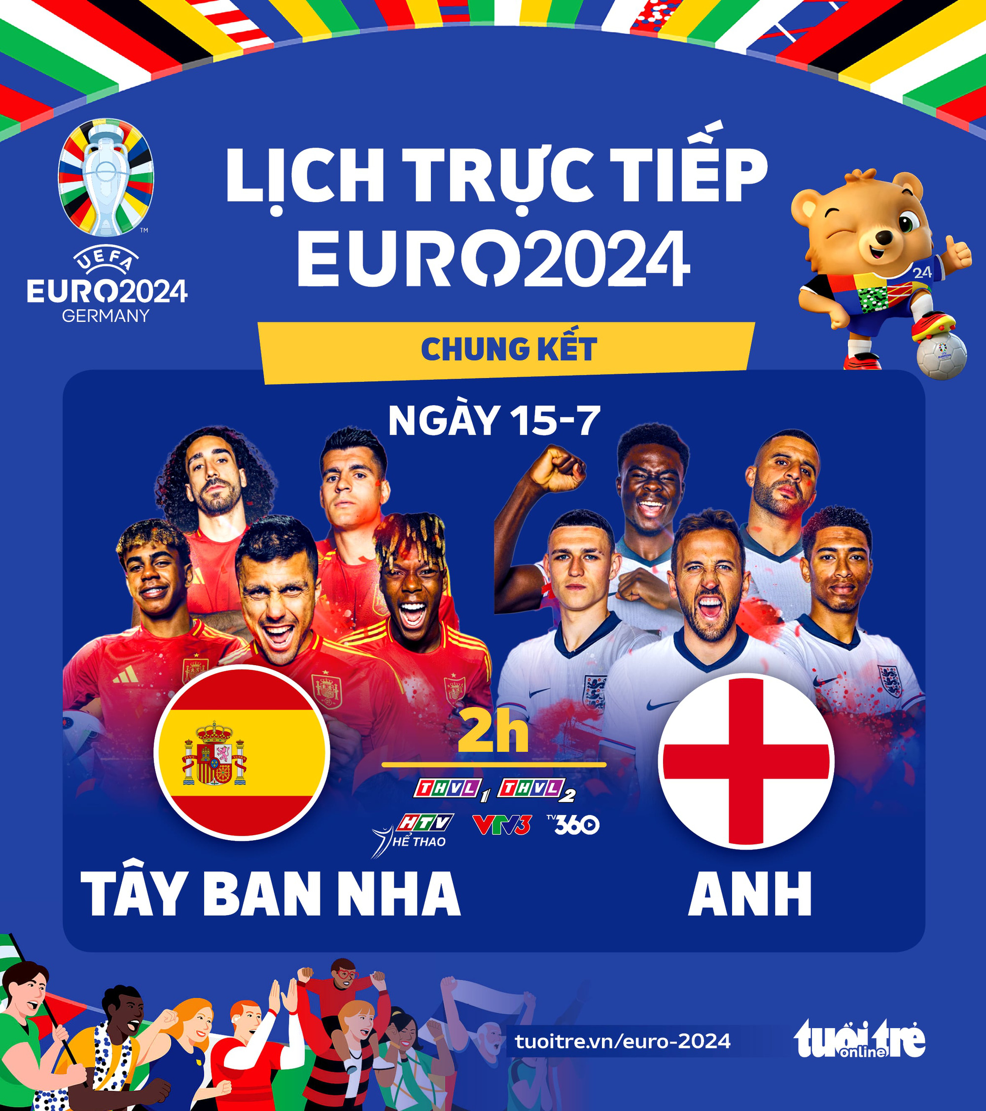 Lịch trực tiếp chung kết Euro 2024 Anh đấu với Tây Ban Nha Tuổi Trẻ