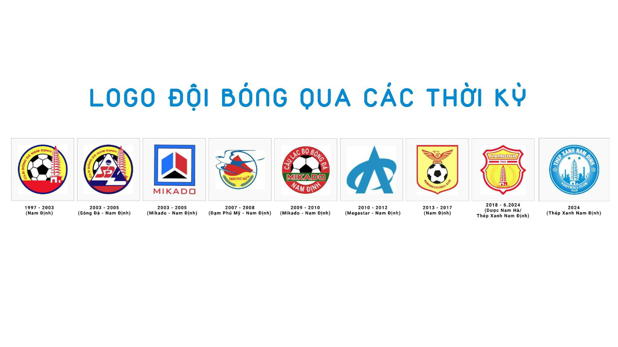 Logo CLB Nam Định qua các thời kỳ - Ảnh: NĐFC