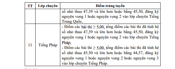 Đã có điểm chuẩn lớp 10 Hà Tĩnh- Ảnh 5.