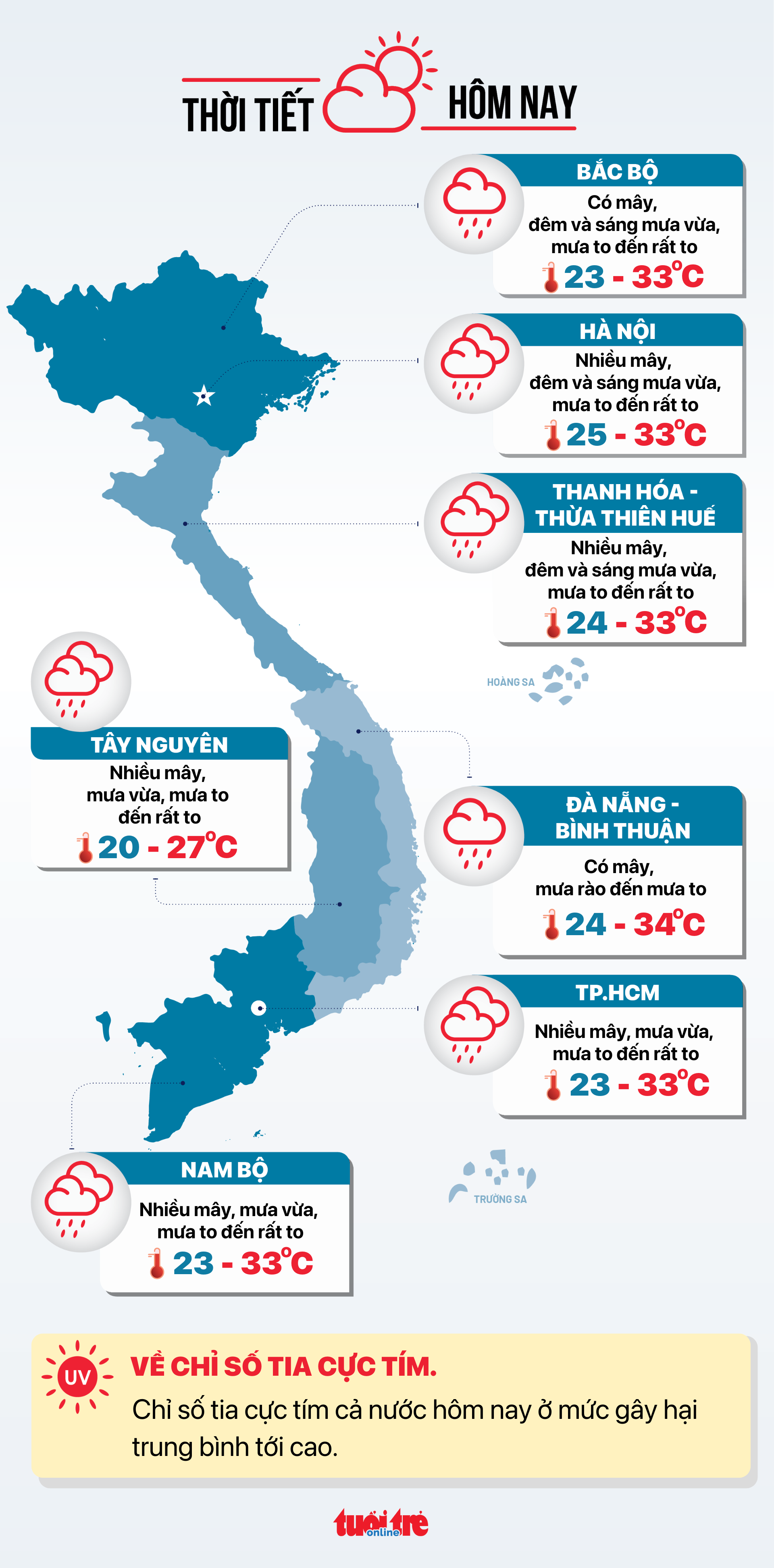 Dự báo thời tiết hôm nay 17-7 - Đồ họa: NGỌC THÀNH