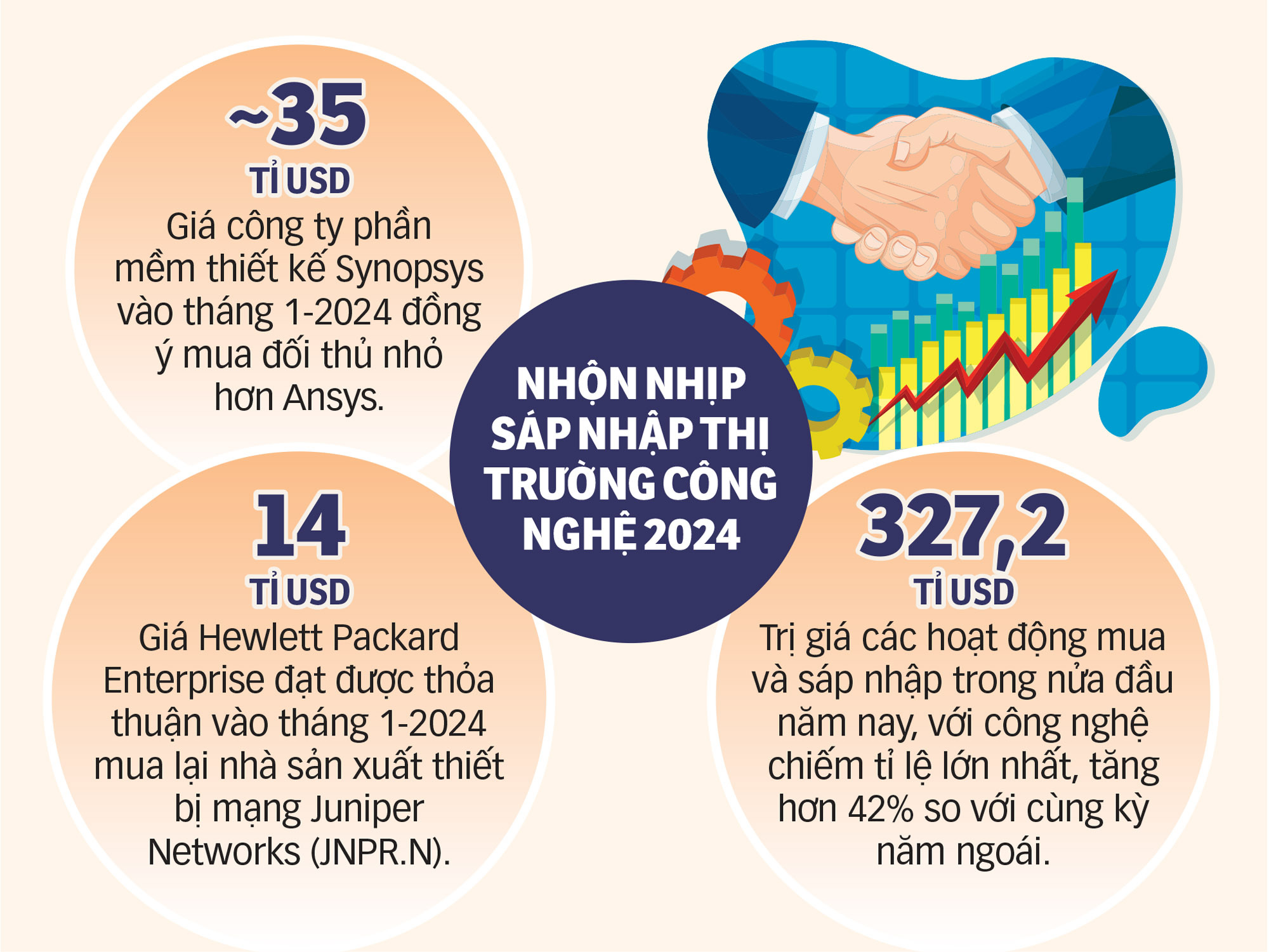 Dữ liệu: Reuters - Nguồn: TRẦN PHƯƠNG - Đồ họa: TẤN ĐẠT