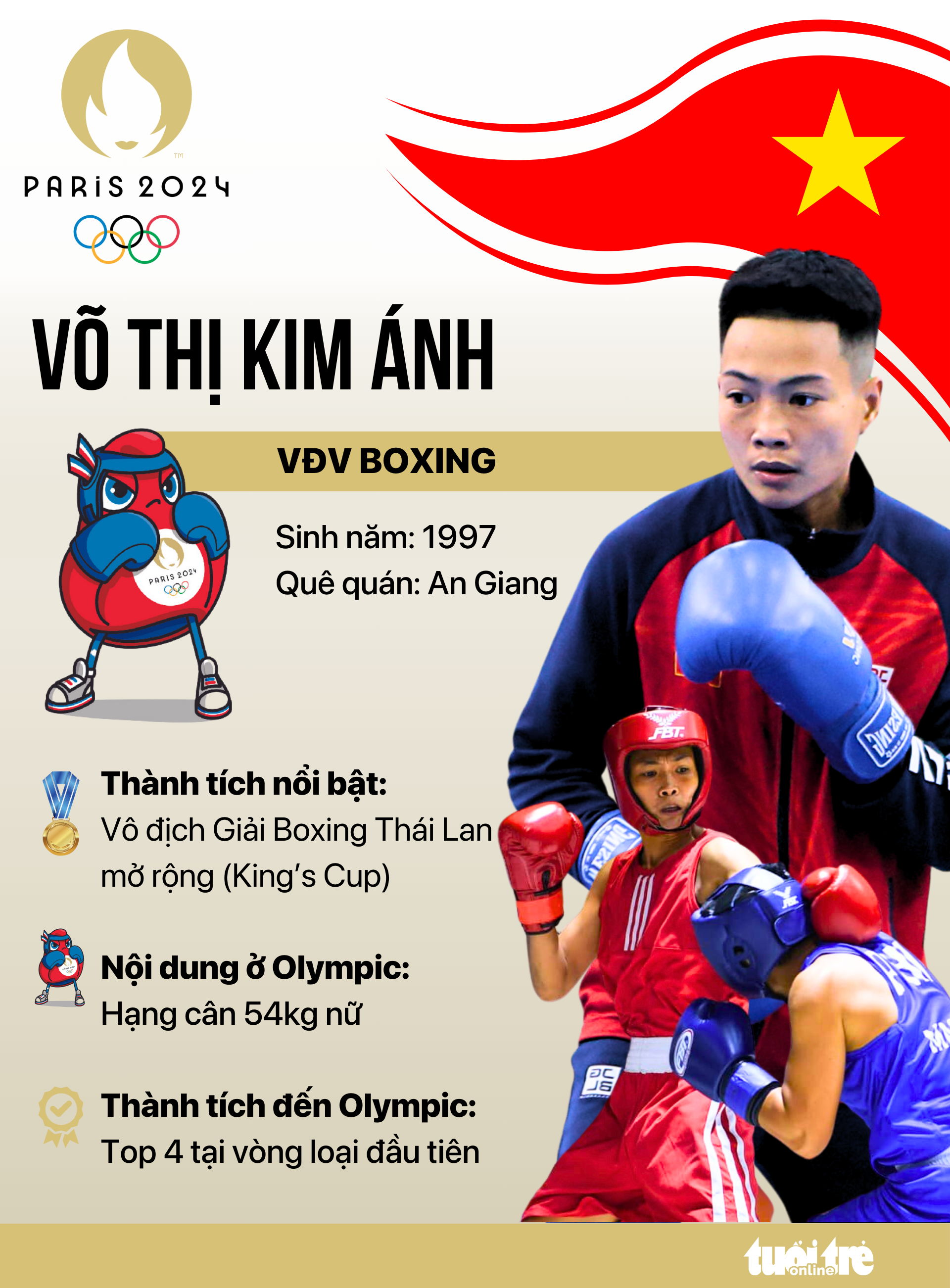 Hành trình đến Olympic Paris của Kim Ánh - Đồ họa: AN BÌNH