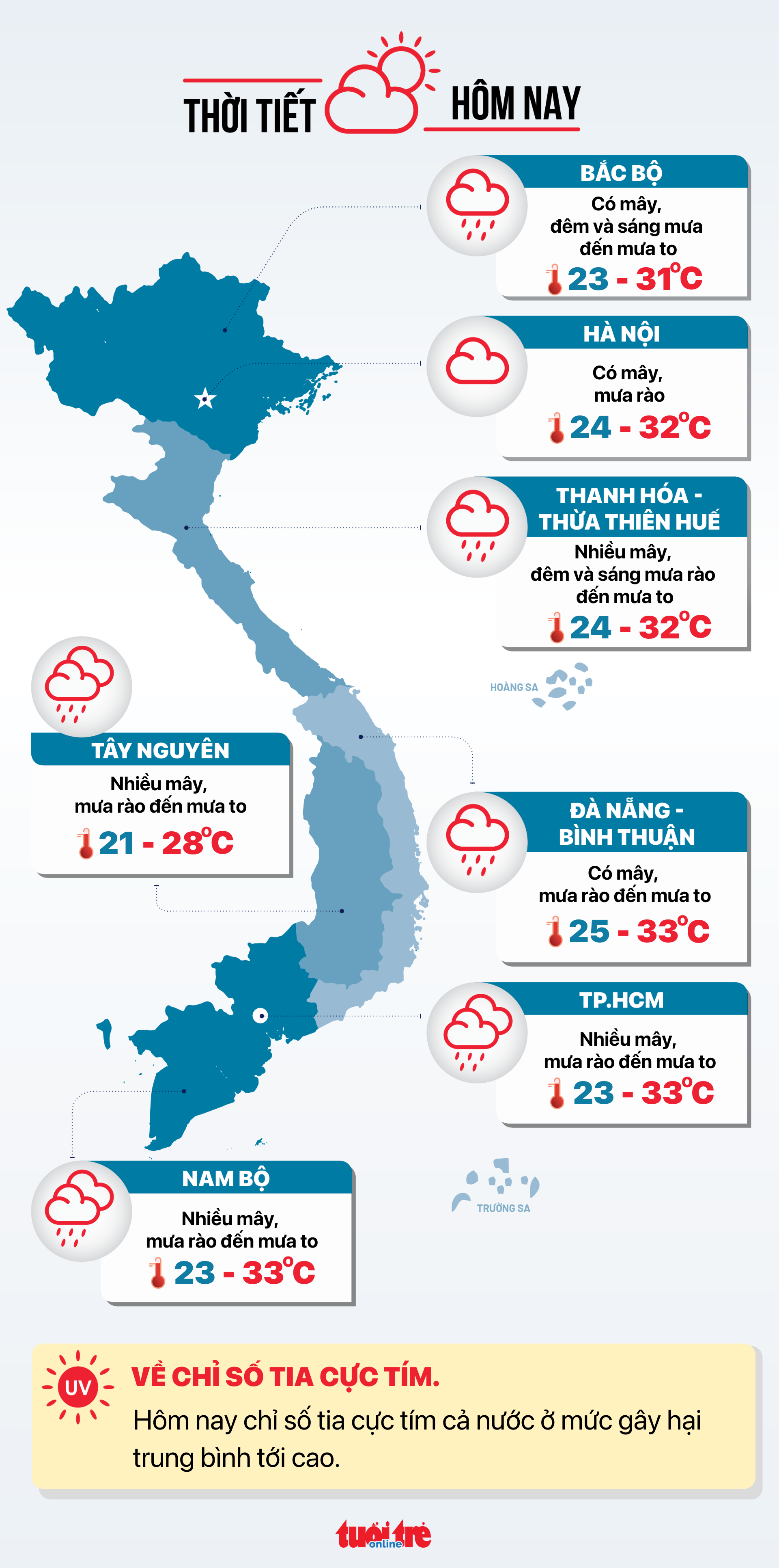 Dự báo thời tiết các vùng miền ngày 19-7.