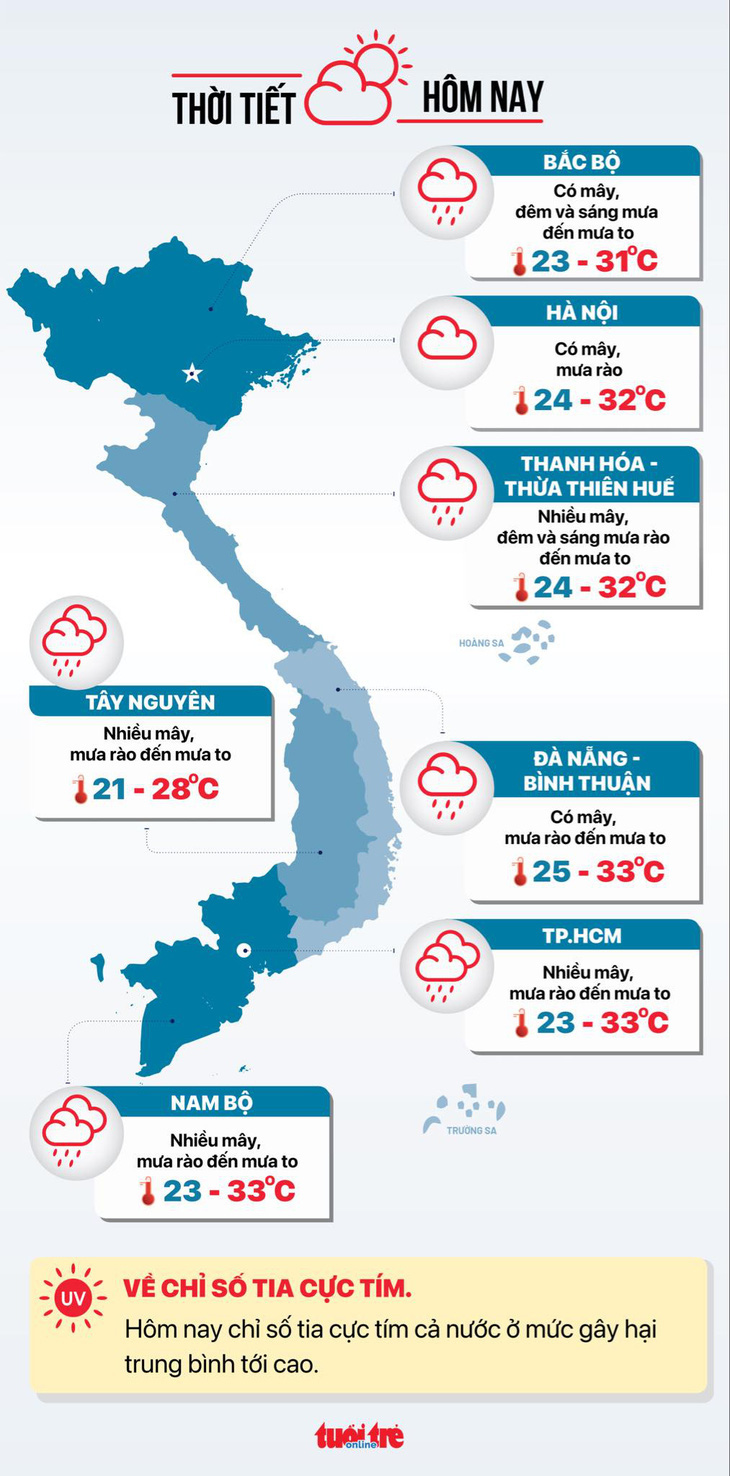 Dự báo thời tiết hôm nay 19-7 - Đồ họa: NGỌC THÀNH